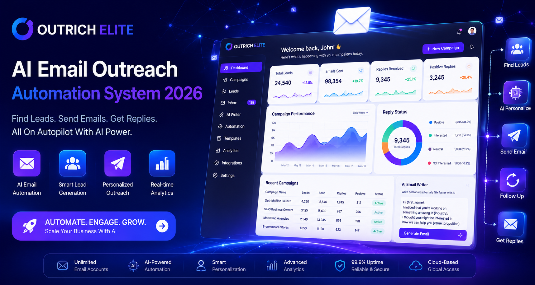 Outrich-Elite-Review